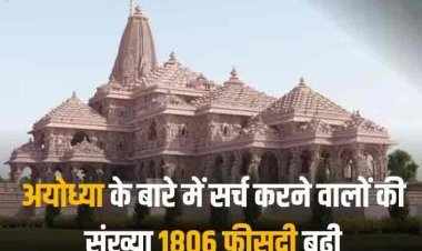 Ayodhya Ram Mandir: धार्मिक पर्यटन की सर्च में 97 फीसदी उछाल, अयोध्या के राम मंदिर ने खोल दिए आशाओं के नए द्वार 