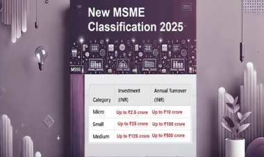 सरकार ने सूक्ष्म, लघु और मध्‍यम उद्यमों के वर्गीकरण के लिए टर्नओवर और निवेश कसौटी में महत्‍वपूर्ण संशोधन अधिसूचित किए, 1 अप्रैल से होंगे लागू