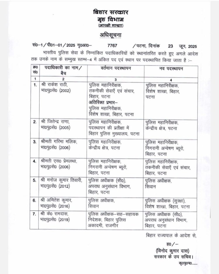 बिहार में 7 आईपीएस अधिकारियों का हुआ तबादला, जितेंद्र राणा बने पटना के आईजी